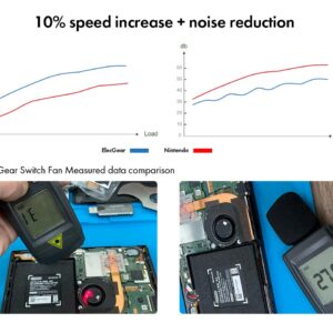 ElecGear Replacement Internal Cooling Fan compatible with Nintendo Switch - CPU Heatsink Cooler, Thermal Compound Paste, Y00 Triwing and PH00 Phillips Screwdriver, Spudger, Wipes Repair Tool Kit