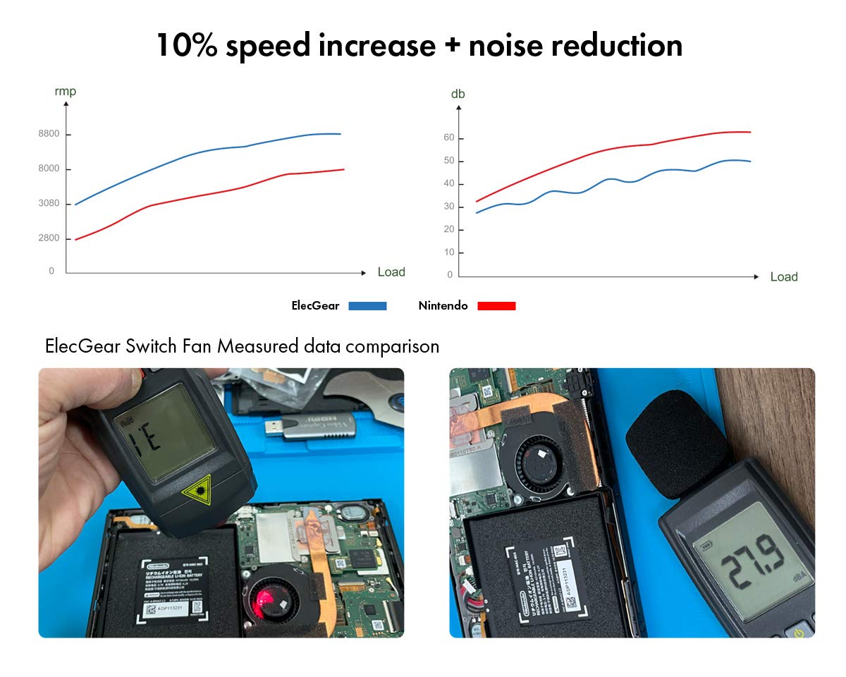 ElecGear Replacement Internal Cooling Fan compatible with Nintendo Switch - CPU Heatsink Cooler, Thermal Compound Paste, Y00 Triwing and PH00 Phillips Screwdriver, Spudger, Wipes Repair Tool Kit