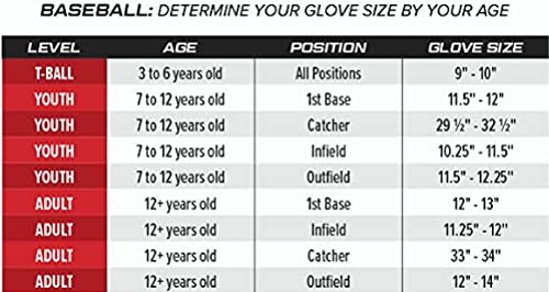 Rawlings | SURE CATCH T-Ball & Youth Baseball Glove | Right Hand Throw | 10.5" | Black/Grey