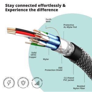 Pacroban eARC HDMI Cable 10FT Cable for Soundbars [Premium Certified Ultra High Speed] HDMI 2.1 Cord, 48Gbps, 4K 120Hz, 8K 60Hz | Dolby Atmos Audio, Dynamic HDR, HDCP, Dolby Vision, Ethernet