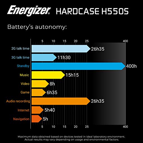 Energizer H5505 4G LTE GSM Unlocked Volte 32GB Android Worldwide Shock Water Proof IP68 Dual Sim (NO Verizon Boost) 16MP