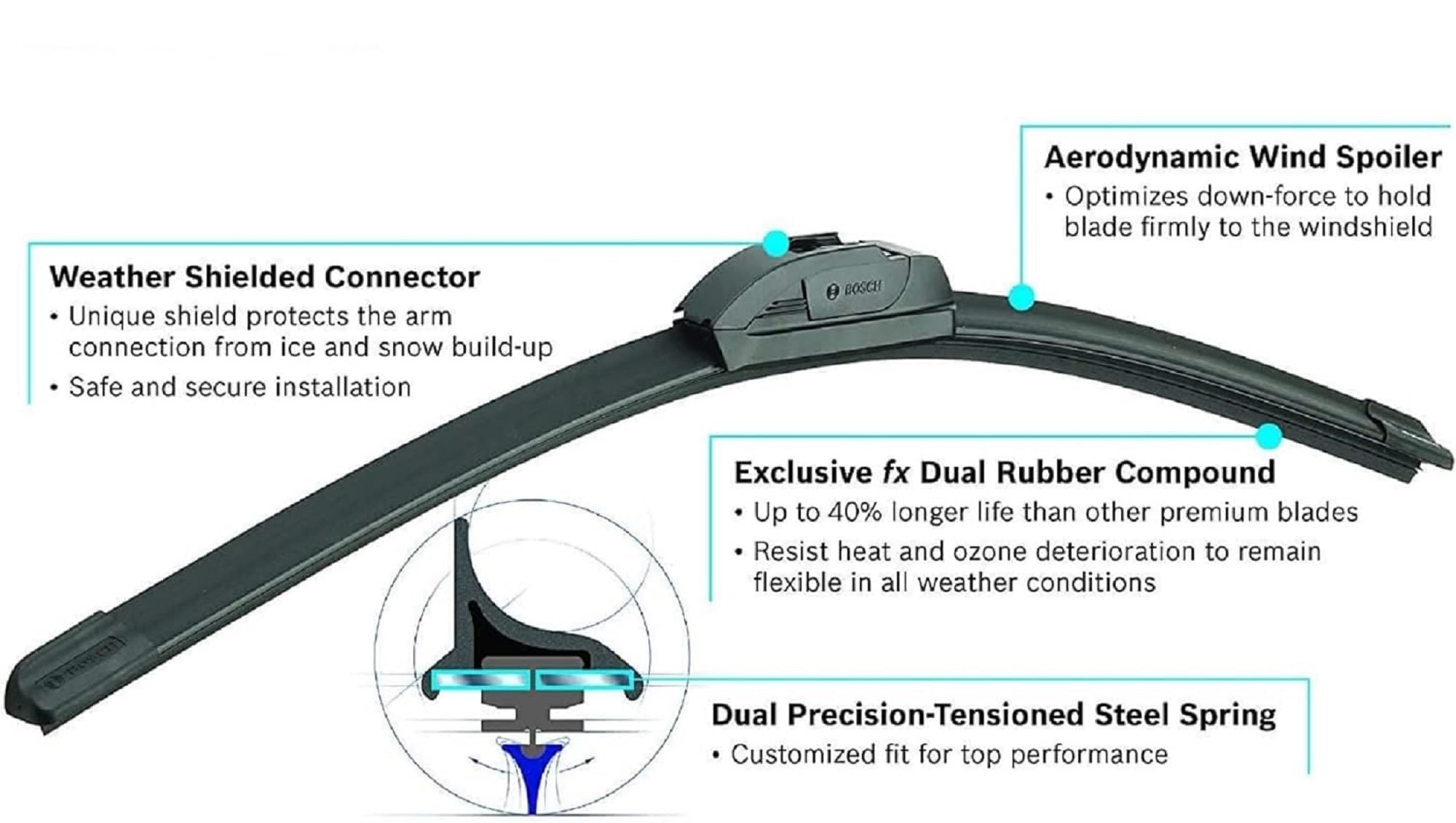 BOSCH 26OE22OE ICON Beam Wiper Blades - Driver and Passenger Side - Set of 2 Blades (26OE & 22OE)