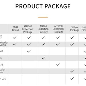 ALINX AX7Z035: XILINX Zynq-7000 SoC XC7Z035 ZYNQ ARM 7035 FPGA Development Board SoMs PCIE Accelerator Card SFP 8G eMMC