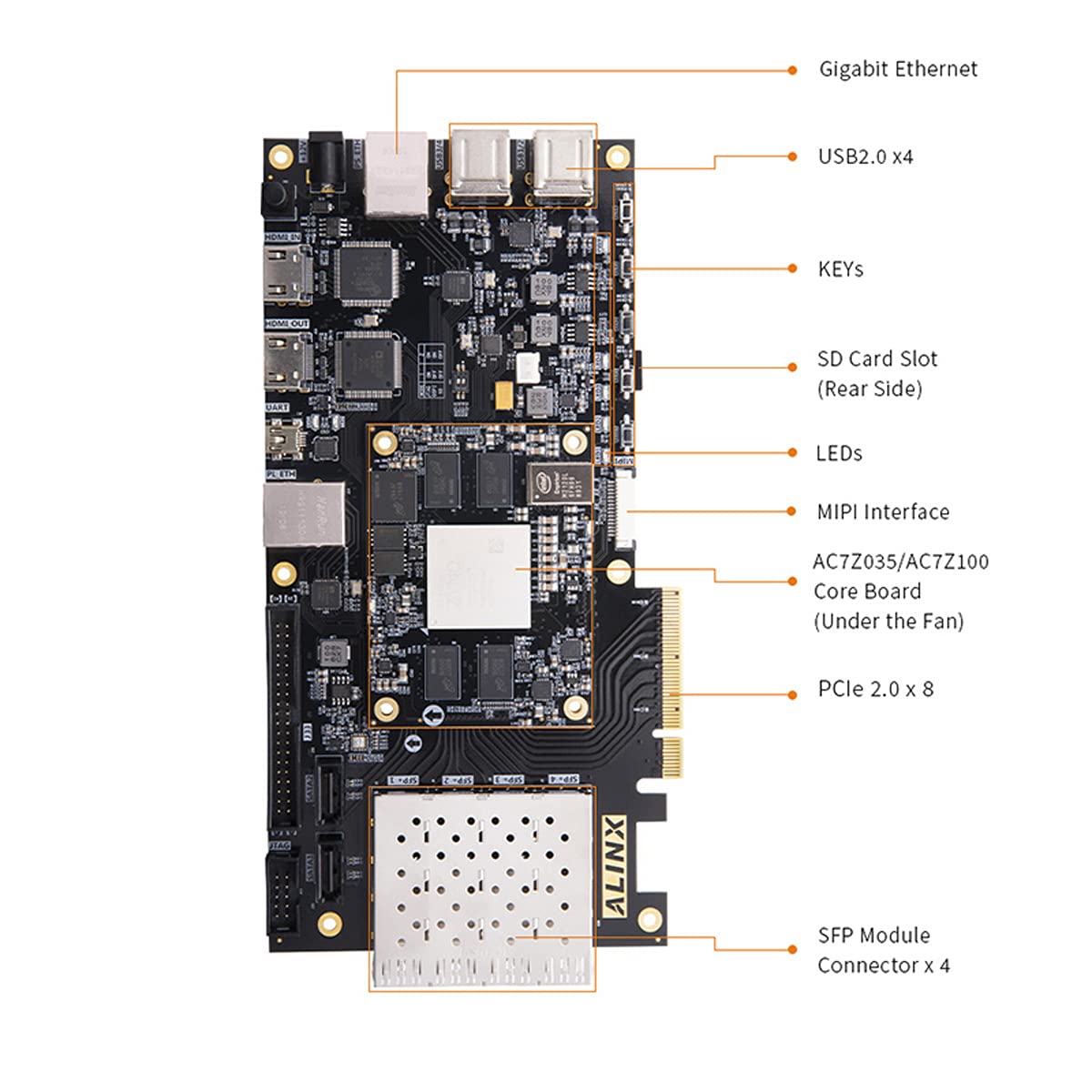 ALINX AX7Z035: XILINX Zynq-7000 SoC XC7Z035 ZYNQ ARM 7035 FPGA Development Board SoMs PCIE Accelerator Card SFP 8G eMMC