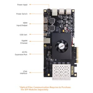 ALINX AX7Z035: XILINX Zynq-7000 SoC XC7Z035 ZYNQ ARM 7035 FPGA Development Board SoMs PCIE Accelerator Card SFP 8G eMMC