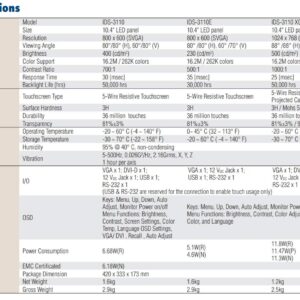 (DMC Taiwan) 10.4 inches 800 X 600, VGA/DVI Interface, Ultra Slim Touch Open Frame Monitor