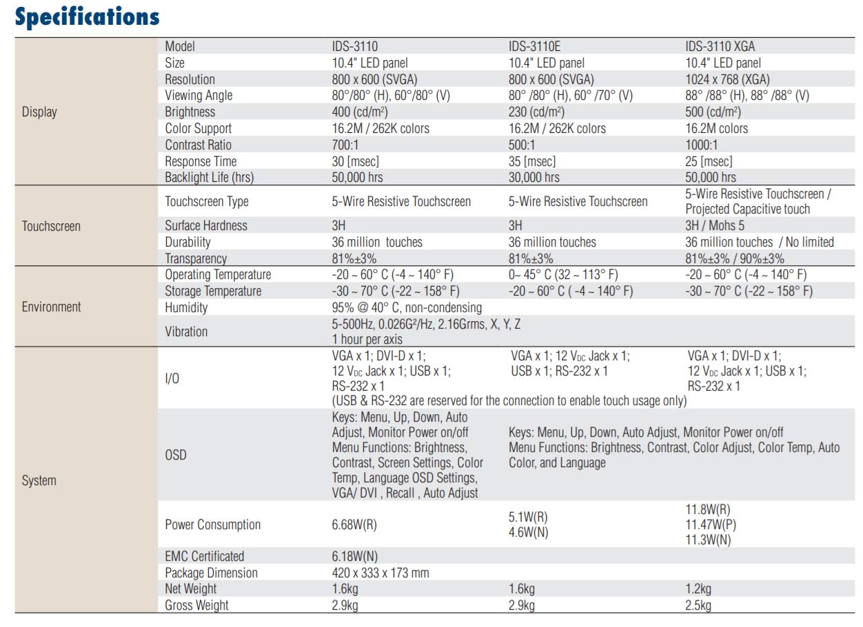 (DMC Taiwan) 10.4 inches 800 X 600, VGA/DVI Interface, Ultra Slim Touch Open Frame Monitor