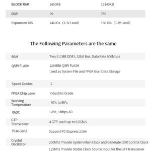 ALINX SoMs AC7A200: XILINX Artix-7 XC7A200T FPGA Core Board Industrial Grade Module