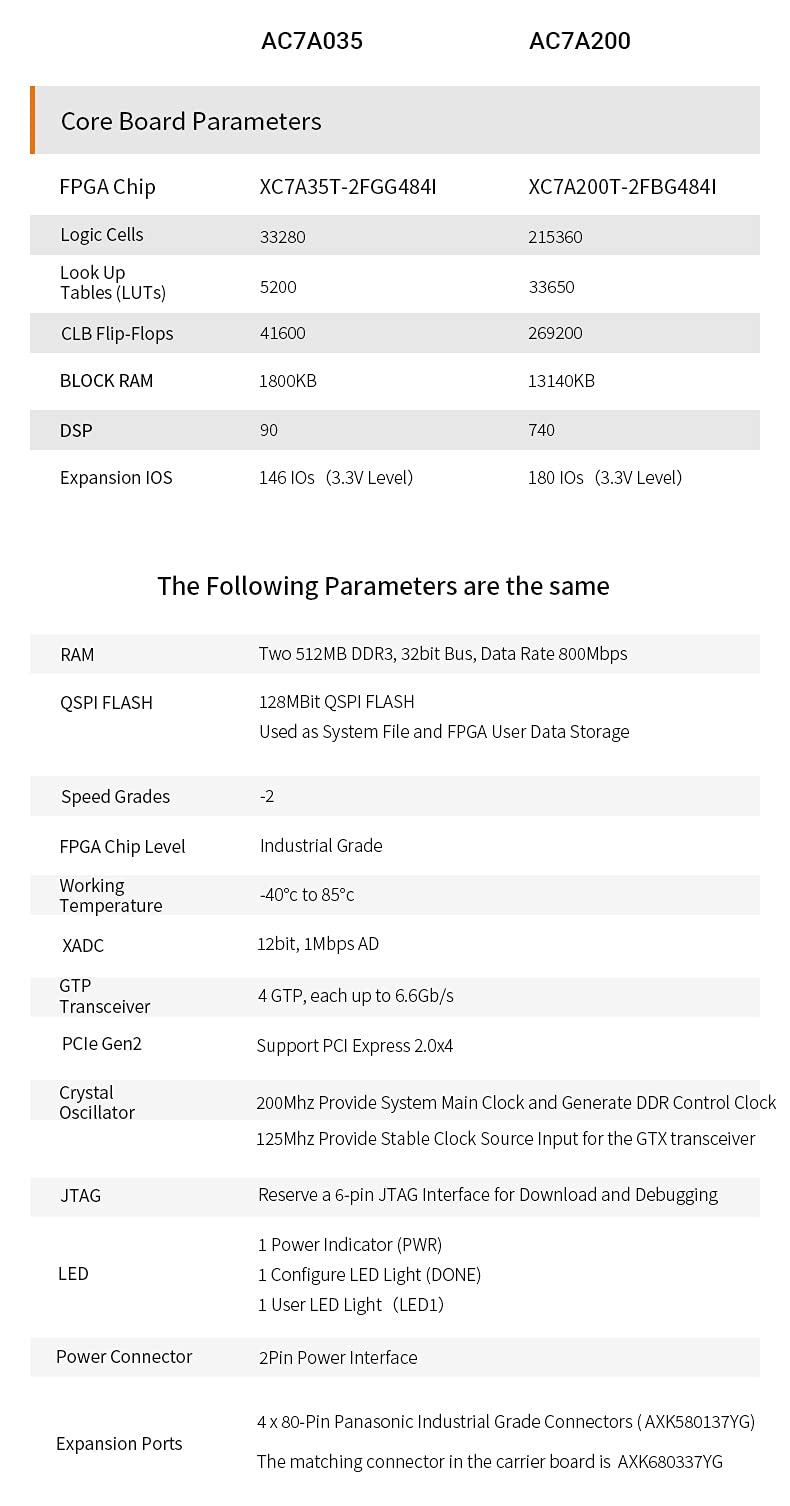 ALINX SoMs AC7A200: XILINX Artix-7 XC7A200T FPGA Core Board Industrial Grade Module