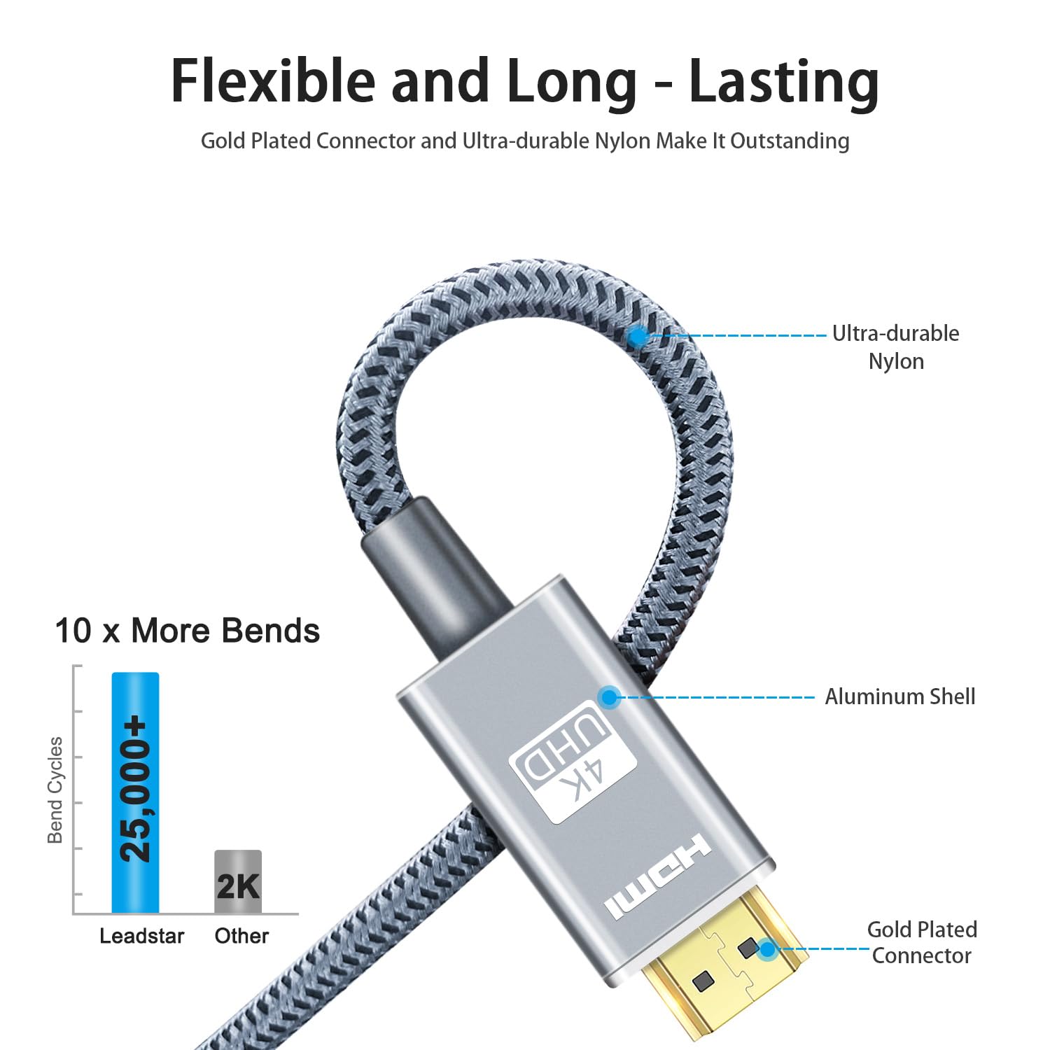 LEADSTAR HDMI Cable 4K 6 ft, High Speed HDMI 2.0 Cord Braided | 4K @ 60Hz, Ultra HD, 4K 2160p 1080p, ARC, 3D, HDCP 2.2 & CL3 Rated | for Laptop, Monitor, PS4, PS5, Xbox One, Fire TV - Grey