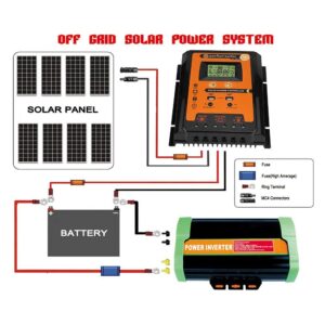 Solar Charge Controller, 12V/24V 50A MPPT Solar Charge Controller Solar Panel Battery Regulator Dual USB LCD Display (50A)