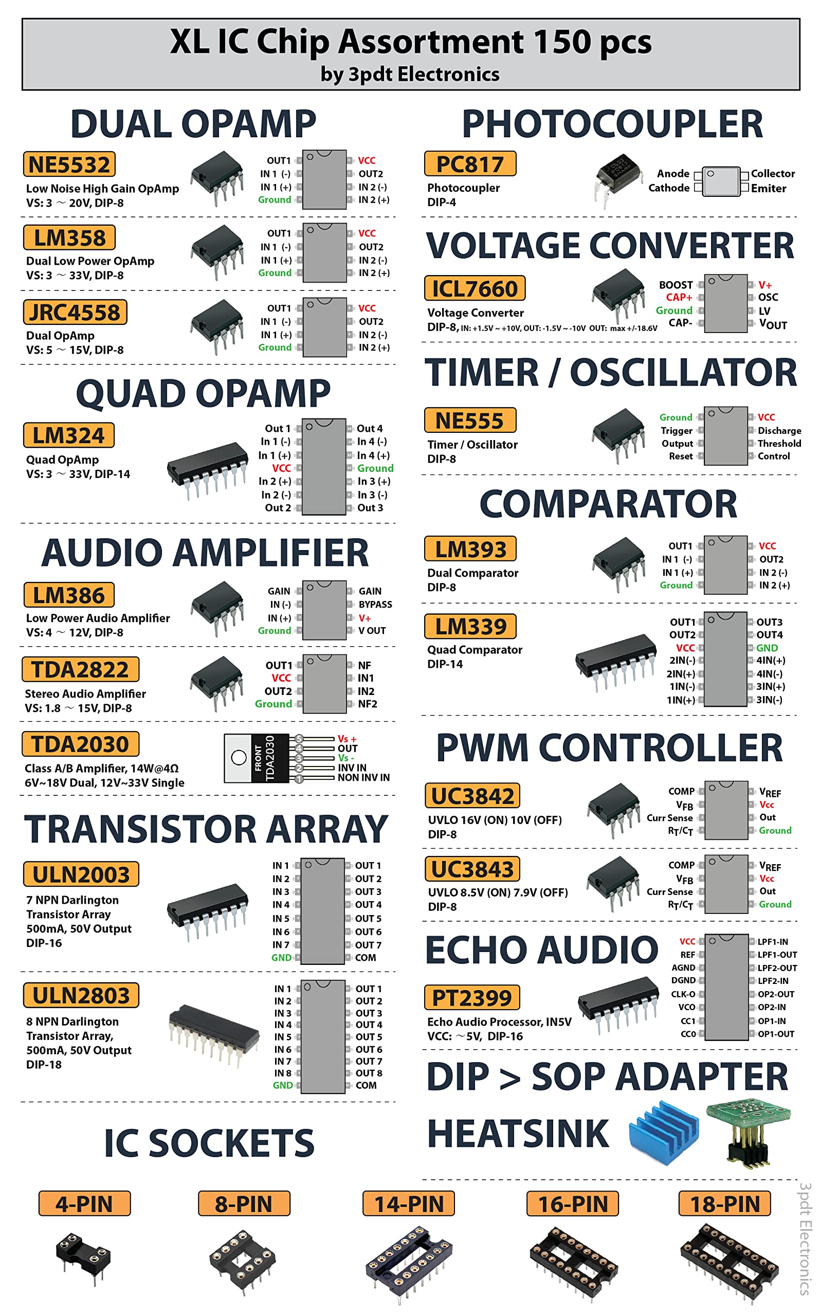 XL IC Chip Assortment 150 pcs, opamp, oscillator, pwm, PC817, NE555, LM358, LM324, JRC4558, LM393, LM339, NE5532, LM386, TDA2030, TDA2822, PT2399, UC3842, UC3843, ULN2003, ULN2803, 7660, Sockets