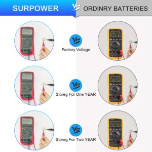 【5-Year Warranty】SURPOWER CR1225 3V Battery for Thermometer CR 1225 -10 Pack