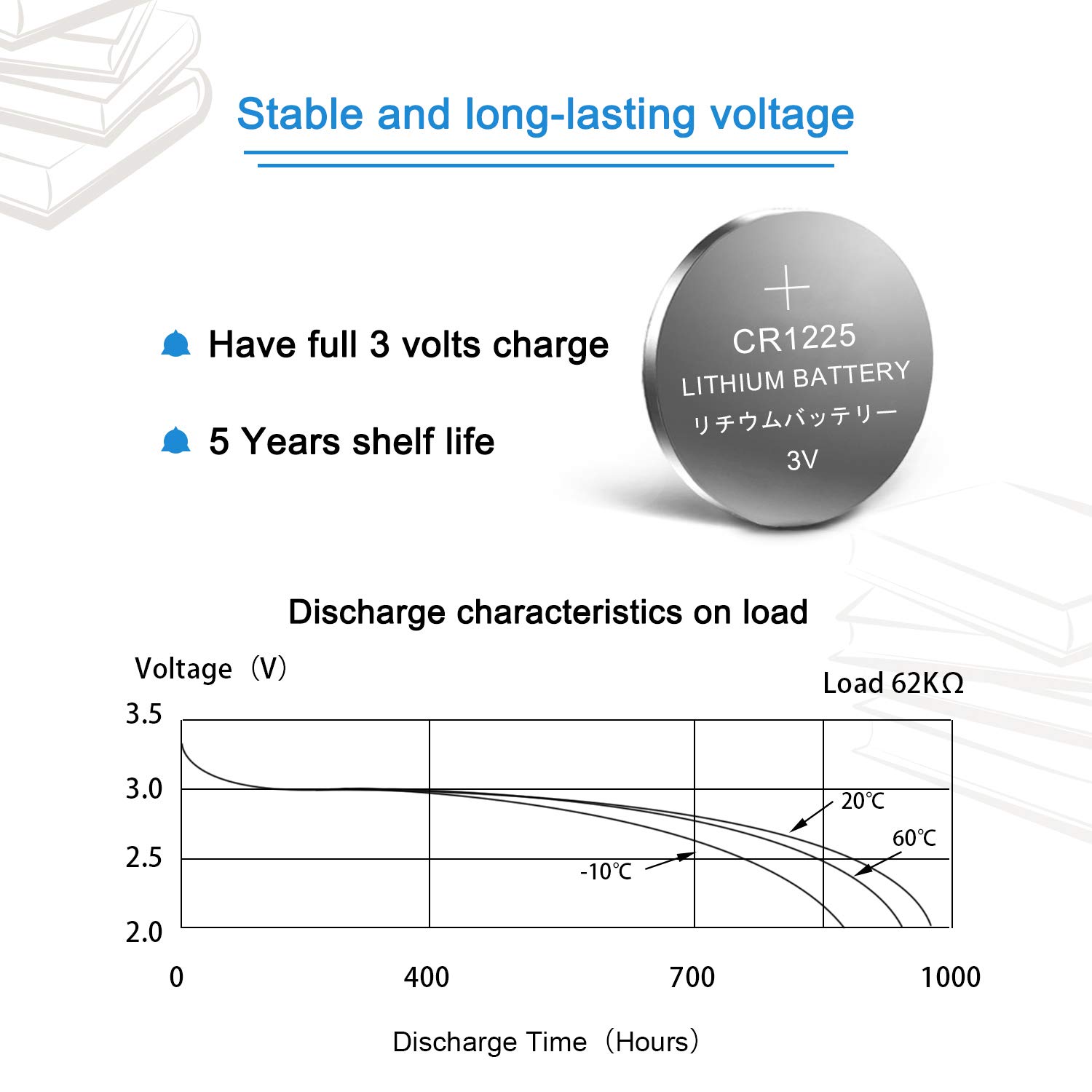 【5-Year Warranty】SURPOWER CR1225 3V Battery for Thermometer CR 1225 -10 Pack