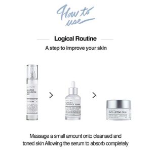 Logically skin Aquatide Resurface Serum 50ml,korean Facial Serum,Korean Skin Care,Resurface Serum,Facial Serum,Hyaluronic Acid Serum