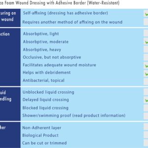 Foam Wound Dressing with Adhesive Border 6.5" x 6.5" Central Foam: 4.1" x 4.1" Thickness 5 mm 5 per Box by Areza Medical