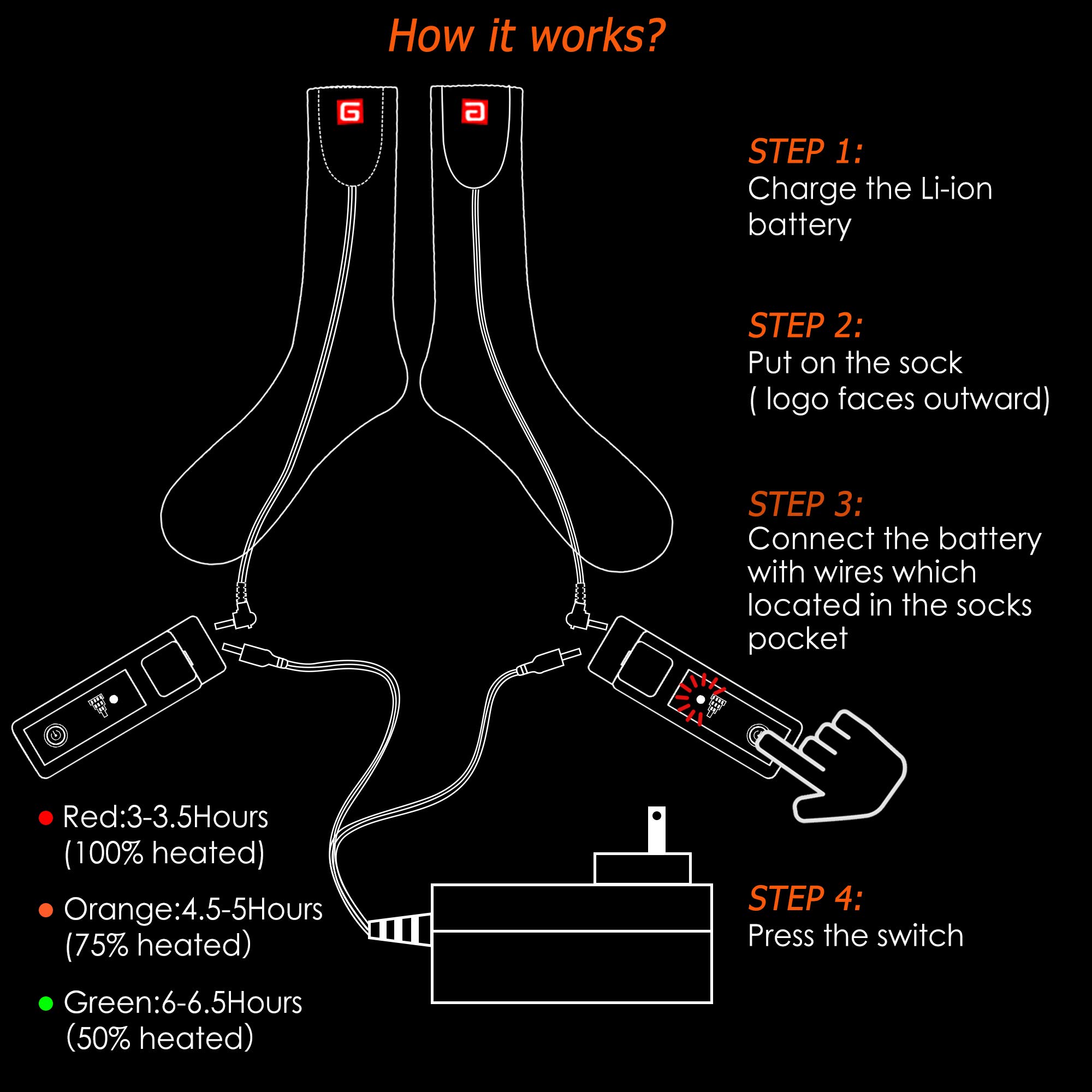 Mognolia Heated Socks Women Men,Rechargeable Footwarmer for Skiing Camping Hiking Snowboarding Cozy Sox