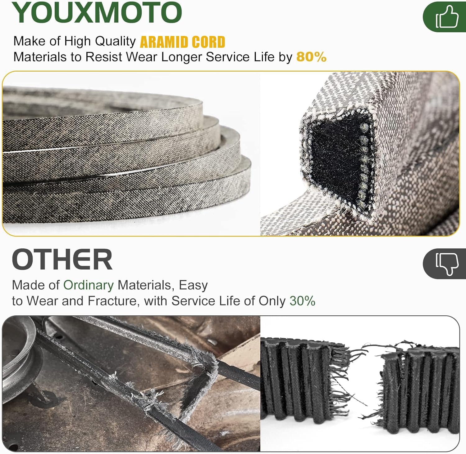 Youxmoto Lawn Mower Deck Belt 1/2"x109" Made with Aramid Cord Fiber Cords fits for MTD/Cub Cadet/Troy-Bilt/Massey Ferguson 954-04045 754-04045 Toro 112-5800 LX420, John Deere M90942