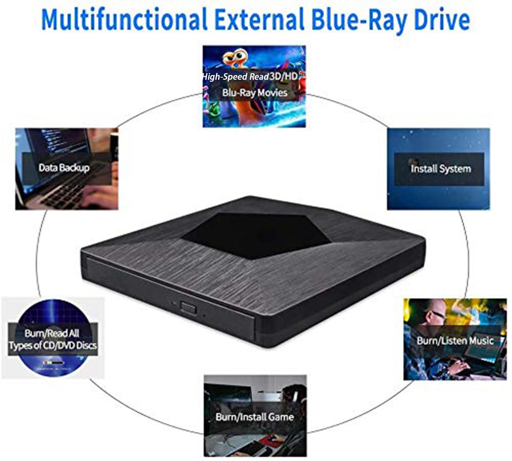 Wihool External Blu Ray CD DVD Drive, Portable 3D Blu-ray Drive USB 3.0 and Type-C DVD Burner Optical Bluray CD DVD Reader for Mac OS, Windows xp/7/8/10, Laptop PC