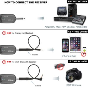 Alvoxcon UHF Dual Channel Wireless Lavalier Microphone System with Volume Control for iPhone, DSLR, PA Speaker, YouTube, Podcast, Video Recording, Conference, Vlogging, Church, Interview, Teaching