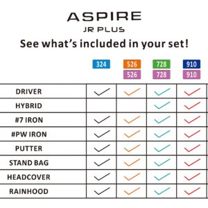 ASPIRE Junior Plus Complete Golf Club Set for Children, Kids - 5 Age Groups Boys and Girls - Right Hand, Real Girls Junior Golf Bag, Kids Golf Clubs Set