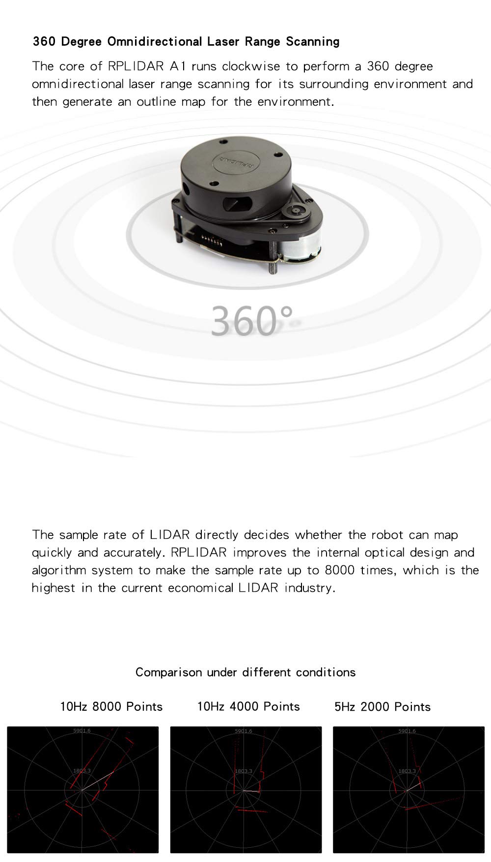 Slamtec RPLIDAR A1M8 2D 360 Degree 12 Meters Scanning Radius LIDAR Sensor Scanner for Obstacle Avoidance and Navigation of Robots