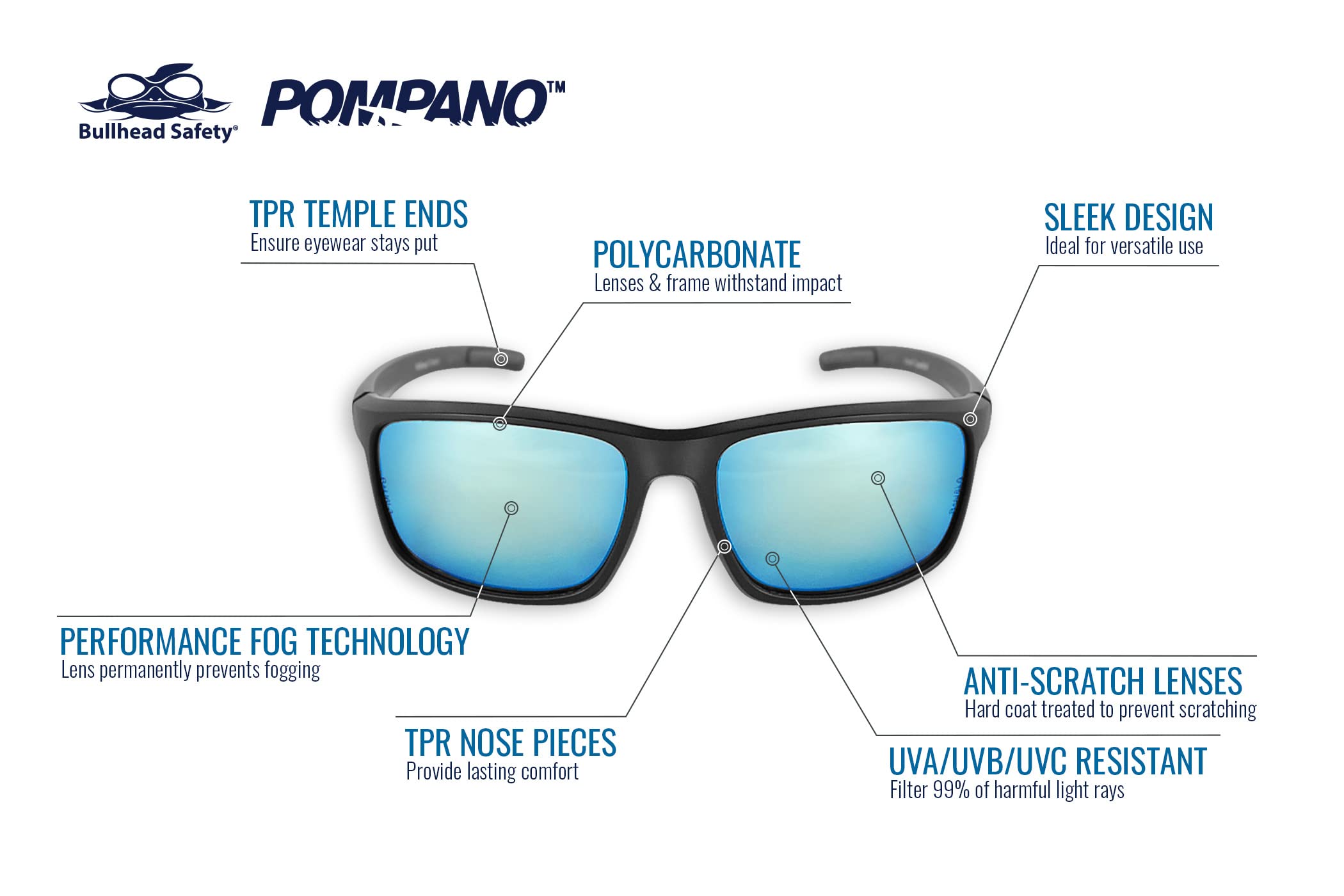 Bullhead Safety Pompano Polarized Safety Glasses, ANSI Z87+, Performance Fog Technology and Scratch Resistant Lenses, Polycarbonate Eyewear with UV Light Protection, Ice Blue Lenses, Matte Black Frame