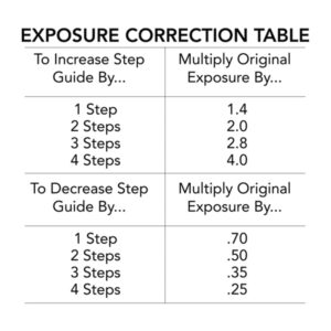 Screen Print Direct® 21 Step Wedge Calculator - Screen Printing Stouffer Calculator, Dial in Exposure Times - Screen Printing Emulsion and Screen Printing Screens, Screen Printing Supplies