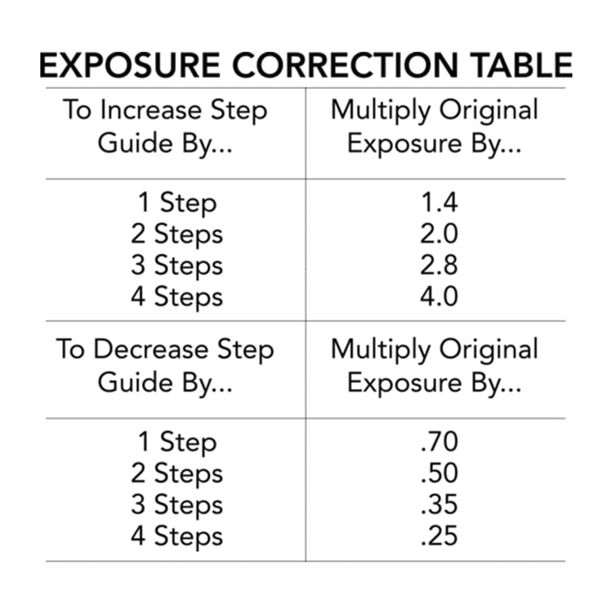 Screen Print Direct® 21 Step Wedge Calculator - Screen Printing Stouffer Calculator, Dial in Exposure Times - Screen Printing Emulsion and Screen Printing Screens, Screen Printing Supplies