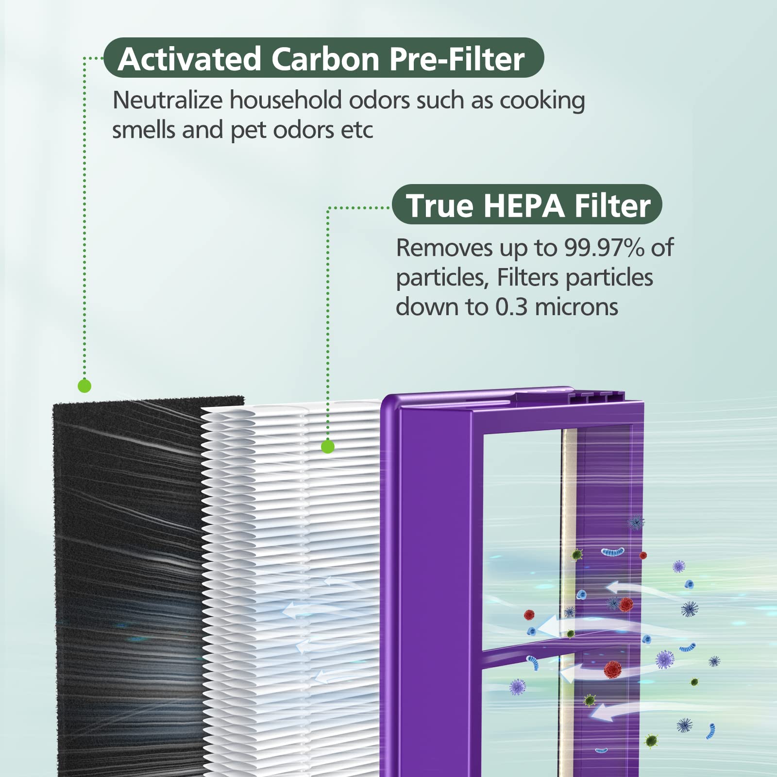 isinlive HAPF300AP Performance Plus Replacement Filter for Holmes AER1 HAPF300AP-U4 air Cleaner, 2 True HEPA+ 4 Carbon Pre Filters