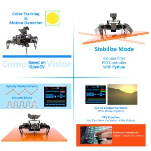 Adeept RaspClaws Hexapod Spider Robot Kit for Raspberry Pi 4 3 Model B+ B, STEAM Crawling Robot, OpenCV Target Tracking, Video Transmission, Raspberry Pi Robot with PDF Manual