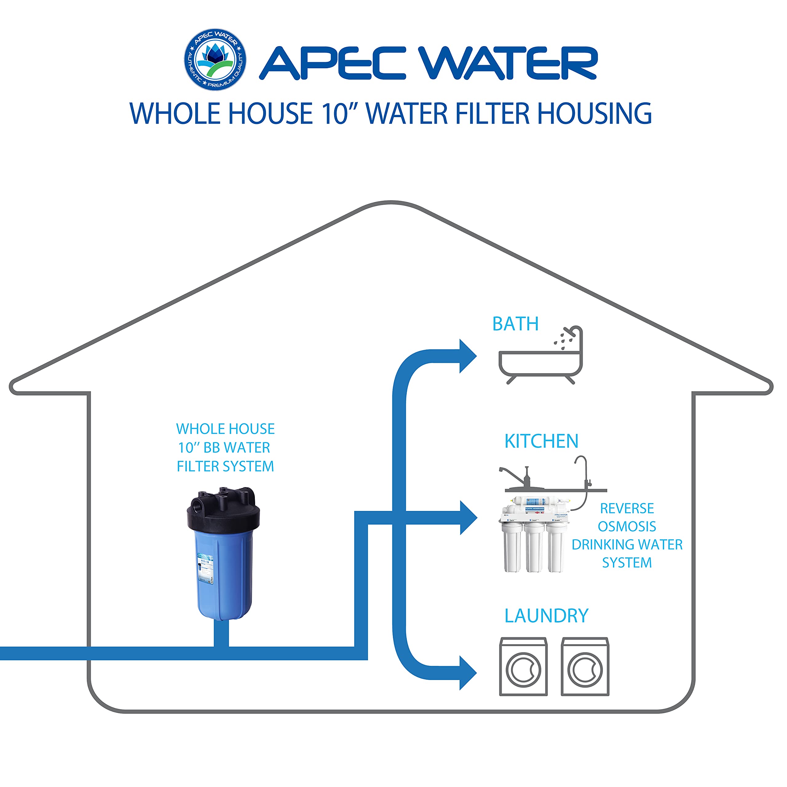 APEC Water Systems HBB-10 4.5" x 10" inch BB Whole Water Filter Housing 1 inch Inlet/Outlet