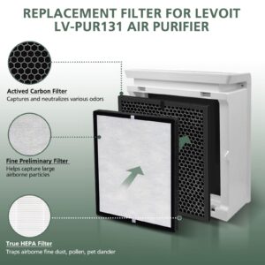 LV-PUR131 Replacement Filters Compatible with LEVOIT Air Purifier Models LV-PUR131s and LV-PUR13, LV-PUR131-RF, 2 Pack True HEPA and Activated Carbon Filters