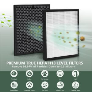 LV-PUR131 Replacement Filters Compatible with LEVOIT Air Purifier Models LV-PUR131s and LV-PUR13, LV-PUR131-RF, 2 Pack True HEPA and Activated Carbon Filters