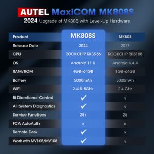 Autel Scaner MaxiCOM MK808S: 2024 Same as MX808S/MK808Z Bidirectional Scan Tool, Upgrade of MK808/MX808, 28+ Services, OE-Level All Systems Diagnostic Scanner, FCA AutoAuth Work with MV105/MV108