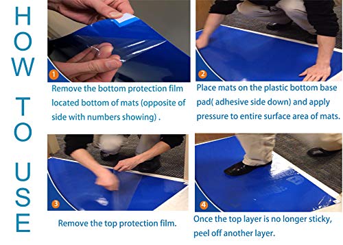 Cleanroom Sticky Mats with Base Pad, Include 5 Tacky Mats of 30 Sheets (150 Sheets Total) & 1 Non-Slip Hard Plastic Frame, Size 24x36 Inches, 50 Microns Per Sheet, Repositionable, Blue