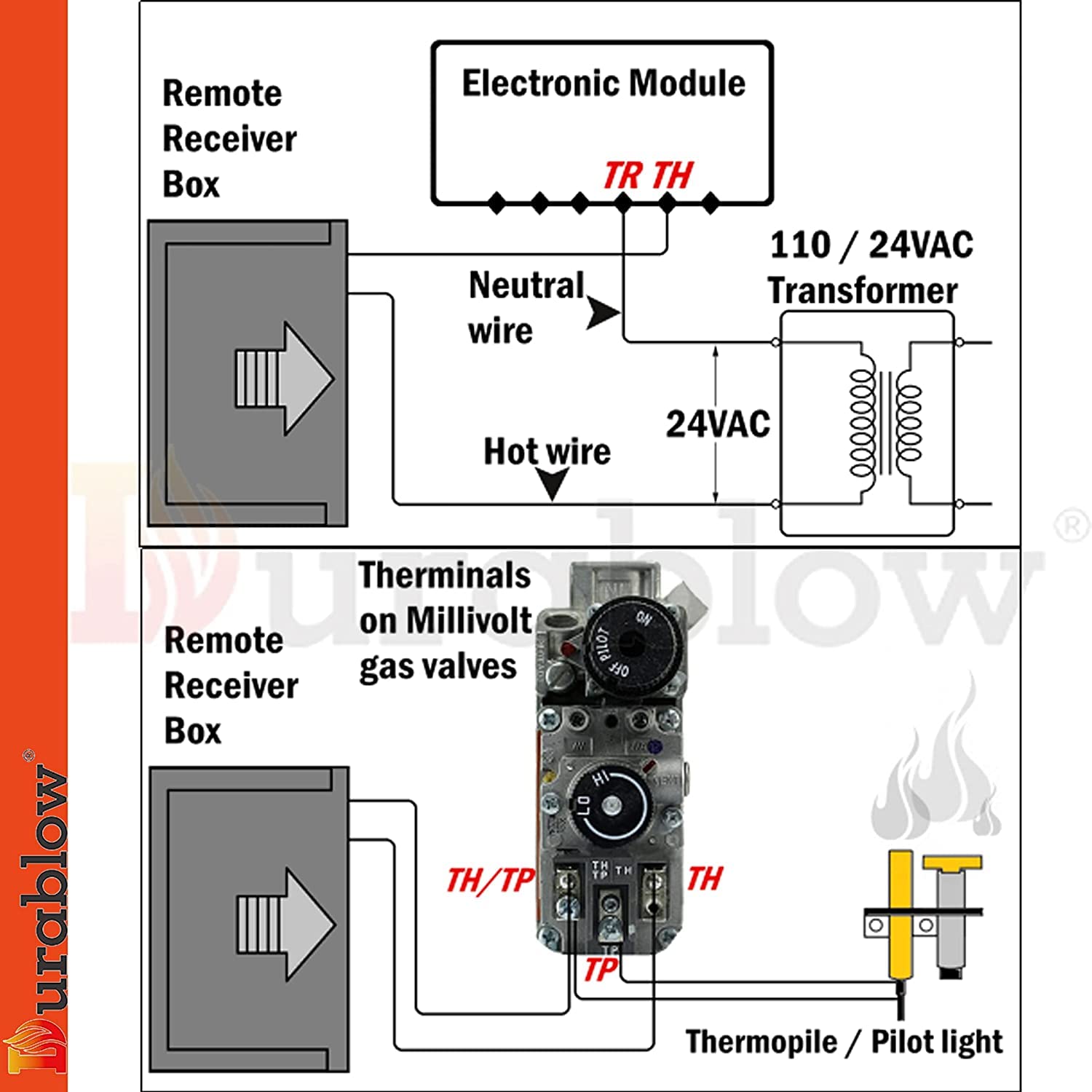 Durablow TR1001 On/Off Gas Fireplace Remote Control Kit for Millivolt Valve, IPI Module, Replaces Wall Switch, Wireless Gas Fireplace Remote