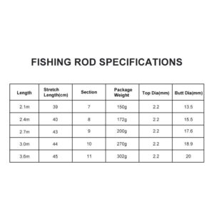 VGEBY1 Telescopic Rods, Telescopic Fishing Rods Portable Carbon Fiber Telescopic Rod Spinning Rod Length Selectable Retractable Fishing Rods(3.0)