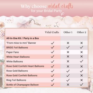 VIDAL CRAFTS Rose Gold Bridal Shower Decorations- Bachelorette Party Decorations Kit, Bride to Be Decorations - Including BRIDE Balloons, Banners, Paper Fans, Confetti Balloons