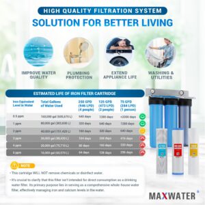 Max Water 3 Stage (Coastline Houses, Cottage, Farm, Well & Underground Water) 20 inch Water Filtration System for Whole House - Sediment + Iron Manganese + CTO Post Carbon - 1" Inlet/Outlet