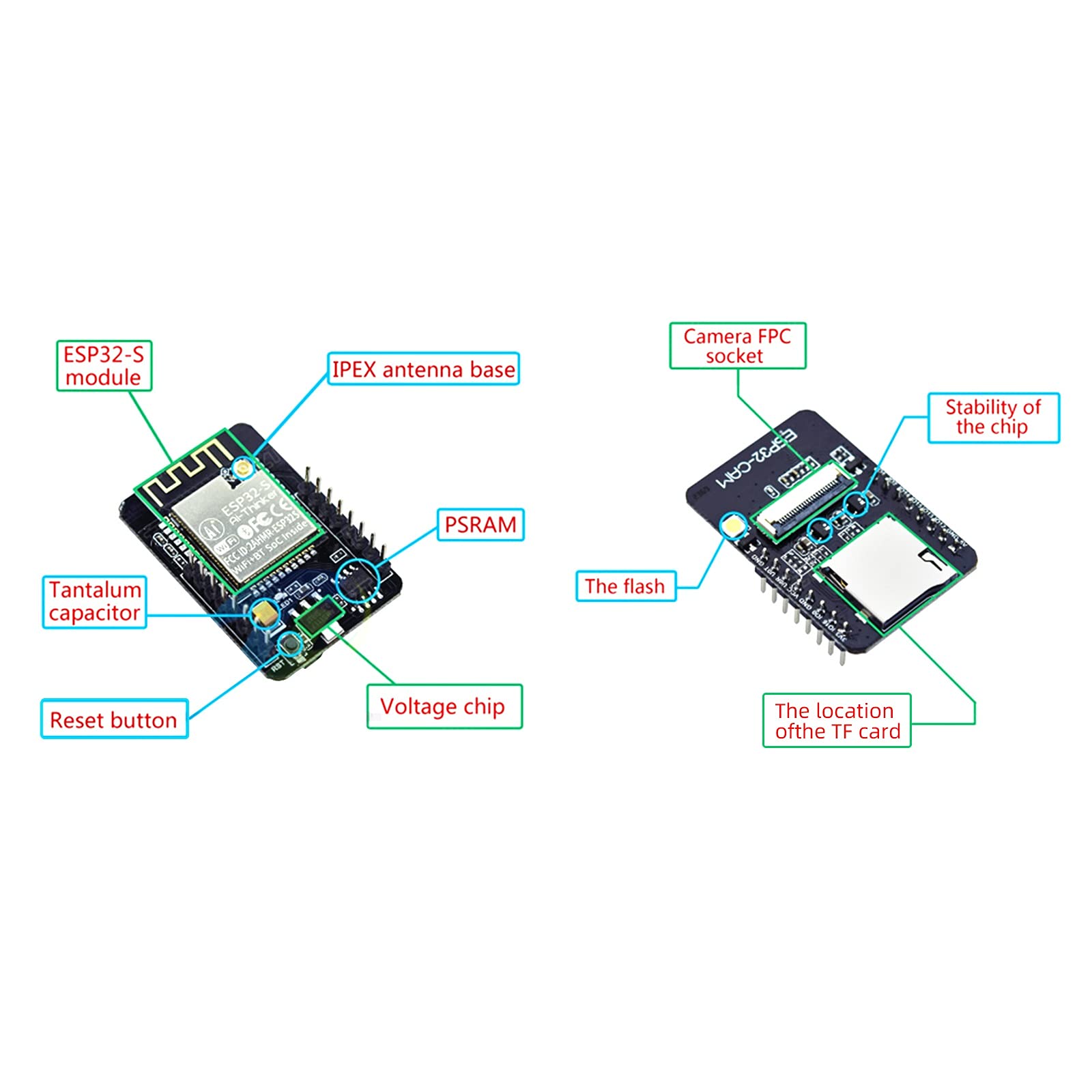 2 PCS ESP32-CAM W-BT Development Board, Aideepen 2PCS ESP32 DC 5V Dual-core WL with OV2640 Camera TF Card Module