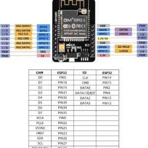 2 PCS ESP32-CAM W-BT Development Board, Aideepen 2PCS ESP32 DC 5V Dual-core WL with OV2640 Camera TF Card Module