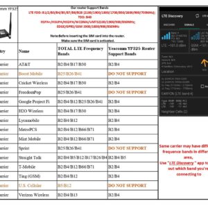 4G VPN Router, Industrial 4G LTE WiFi Router 3G/4G Yeacomm YF325 Wireless Modem Router Unlocked with Dual Sim Card Slot, External Antenna Cellular Modem in North/South America, NOT for Verizon