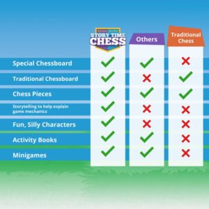 Story Time Chess - 2021 Toy of The Year Award Winner - Chess Sets, Beginners Chess, Chess for Kids, Chess Game Toddlers, Learning Games for Kids, Boys & Girls Ages 3-103