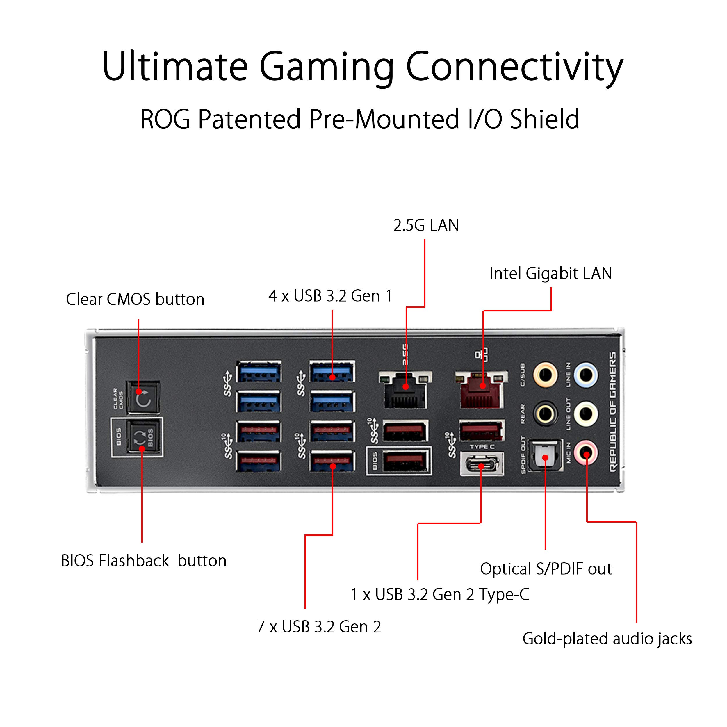 ASUS ROG Crosshair VIII Hero X570 ATX Motherboard with PCIe 4.0, Integrated 2.5 Gbps LAN, USB 3.2, SATA, M.2, Node and Aura Sync RGB Lighting