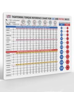 useful magnets convenient guide chart | comprehensive reference tightening torque chart for sae & metric bolts | wrench interchange magnet waterproof poster 8" x 5.5"