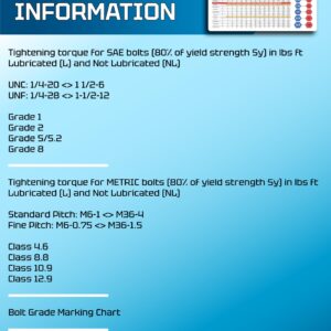 Useful Magnets Convenient Guide Chart | Comprehensive Reference Tightening Torque Chart for SAE & Metric Bolts | Wrench Interchange Magnet Waterproof Poster 8" X 5.5"