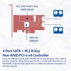 IO Crest SI-PEX40138 Internal 4 Port Non-Raid SATA III 6GB/S with M.2 B-Key 22x42 Pci-E X4 Controller Card for Desktop PC Support SSD and HDD with Low Profile Bracket. JMB585 Chipset