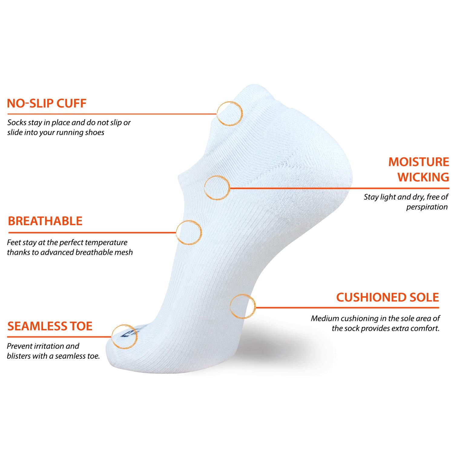 Low Cut Running Socks Men and Women – Moisture Wicking Athletic Sport Sock (Small, 3 Pairs - White)