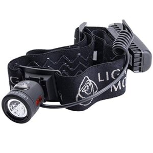 light & motion vis 360 pro plus, ideal for commutes, and great for the trail too. 360 degrees of coverage with this helmet-mounted headlight/taillight combo. includes headstrap for off-the-bike use.